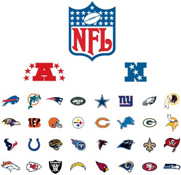 nfc stands for football|what does afc and nfc stand for in football.